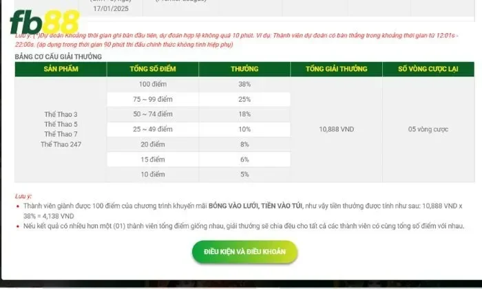 Cơ cấu giải thưởng tại FB88