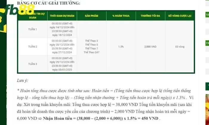 Cam kết với người chơi của FB88