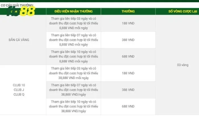 Quy định nhận thưởng