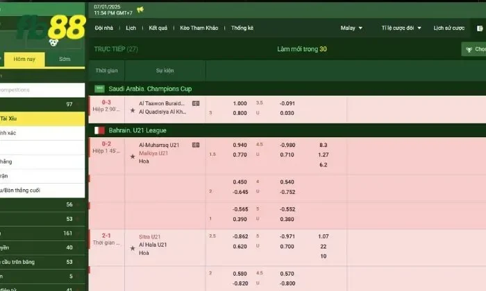 Một số các lưu ý khi dự thưởng tại FB88 